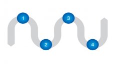 鍛造企業(yè)運(yùn)用遠(yuǎn)程物聯(lián)網(wǎng)具有什么優(yōu)勢？